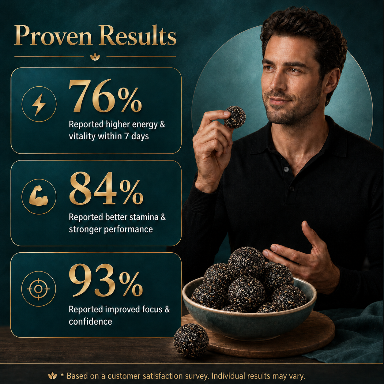 ⚡️🔥 Natural Energy & Vitality Support Formula 🌿 Polygonatum & Black Sesame Balls for Daily Stamina, Focus & Confidence | Clean Herbal Nutrition for Men’s Wellness-C7