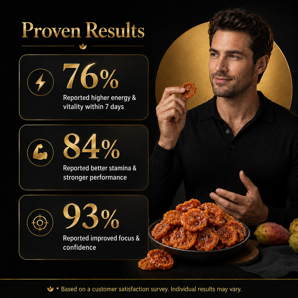 ✅🏆Ultimate Testosterone Revival 🔥🐫Antioxidant-Rich Rosa Roxburghii Slices for Better Bedroom Performance | Support Energy, Stamina & Bedroom Confidence Naturally-C7