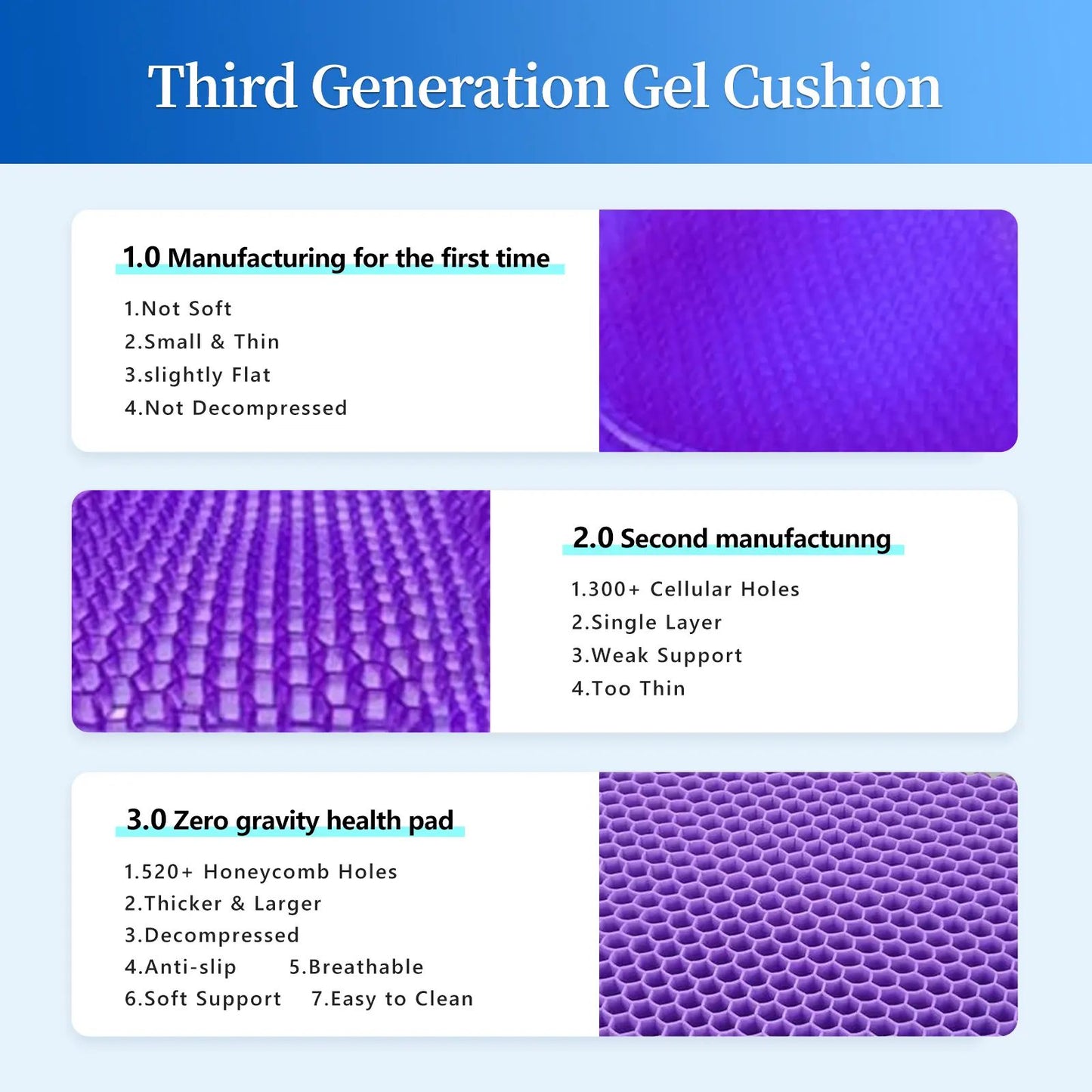 🏆Flash Sale⚡ 40K+ SOLD! 🏆- Double-Thick Gel Seat Cushion Honeycomb Breathable Non-Slip Cover - YTY5
