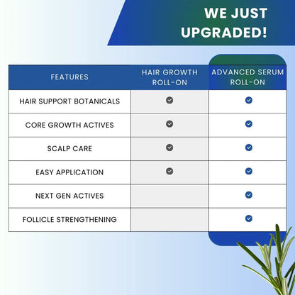🏆Flash Sale⚡ 60K+ SOLD! 🏆-Advanced Hair Density Roll-On Serum -ZDQ8