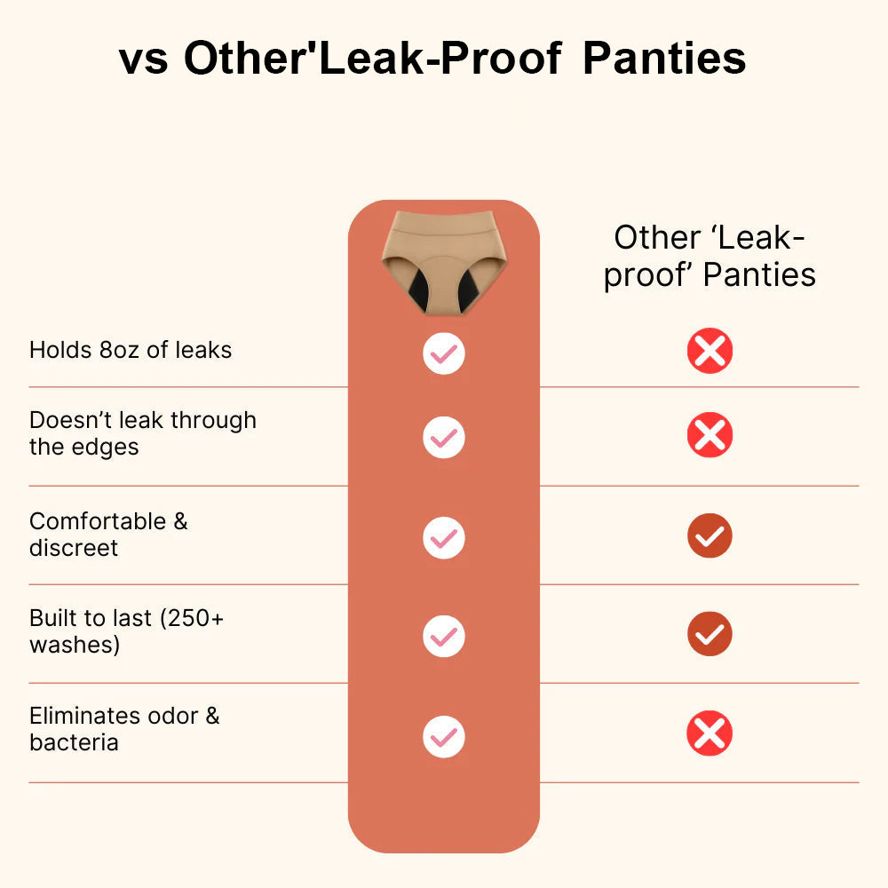 ⏰️Flash-Sale⚡Leak-Proof Period Panties for Women – All-Day Comfort, Ultimate Protection, and Worry-Free Flow - YTY5