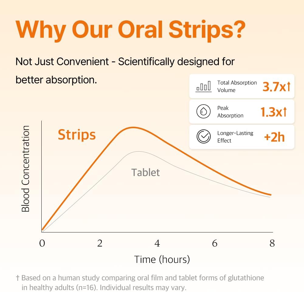 ⚡Crazy-Sale⚡Limited-Time Offer⚡Liposomal Glutathione Strips-YTY5