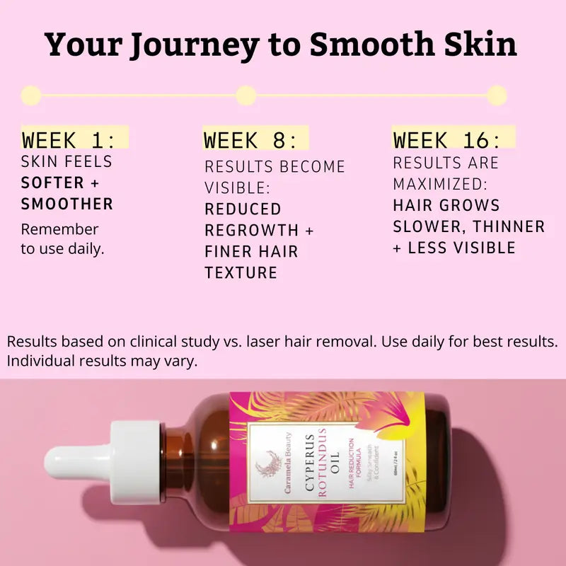 ⚡Flash-Sale⚡100k-sold⚡Beauty Cyperus Rotundus Oil for Natural Hair Reduction-A11